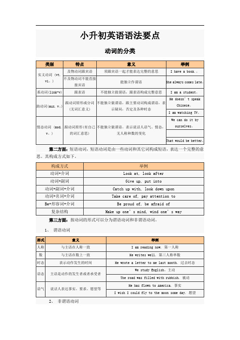 广州市小升初英语语法要点