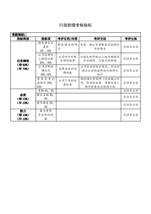 行政助理考核指标