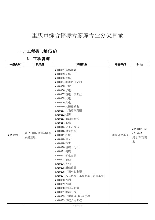 重庆市综合评标专家库专业分类目录