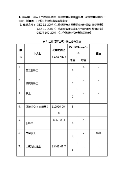 粉尘限值参考实用标准