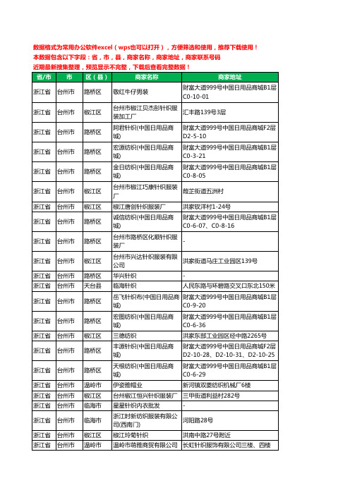 2020新版浙江省台州市服装纺织工商企业公司商家名录名单联系电话号码地址大全55家