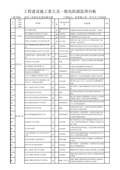 重大及一般危险源监理台帐