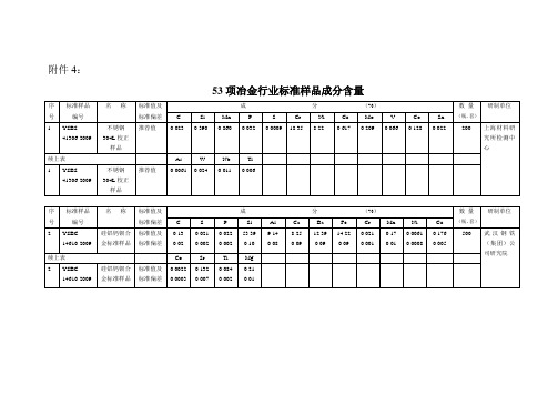 项冶金行业标准样品成分含量表