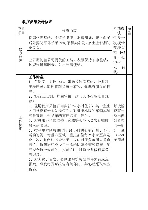 秩序员绩效考核表