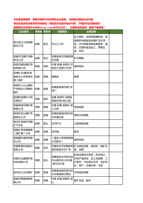 新版安徽省煤矿工商企业公司商家名录名单联系方式大全872家