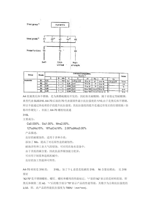 A4组属奥氏体不锈钢