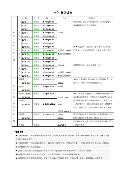 卡尔.费休试剂分类