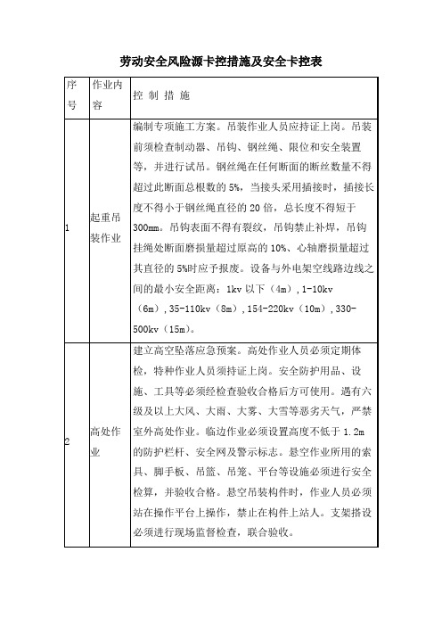 劳动安全风险源卡控措施及安全卡控表