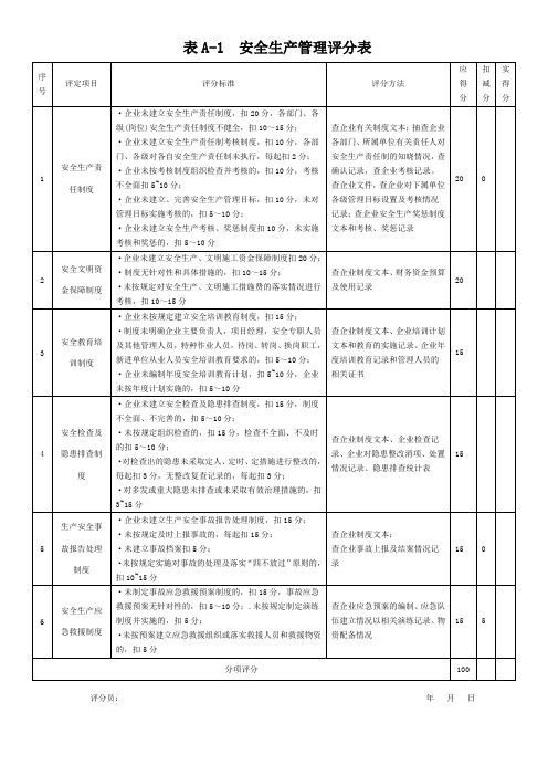 施工企业安全生产评价表及考评标准