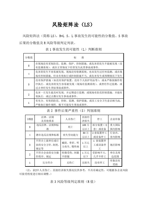 双预防体系建设--风险矩阵法(LS)