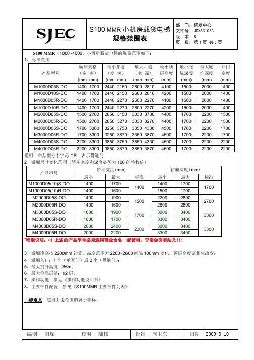 无机房货梯JSX63103C_S100 MMR(1000~4000)规格范围-B