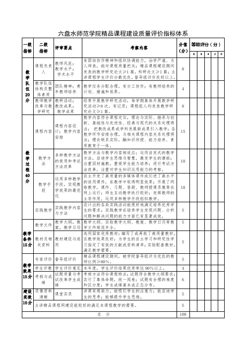 六盘水师范学院精品课程建设质量评价指标体系