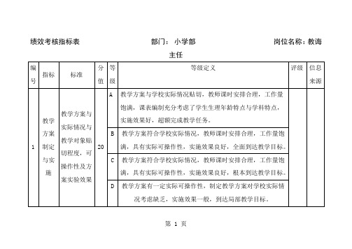 小学部绩效考核指标表精