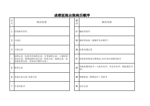 医院出院病历排序医院病历排序