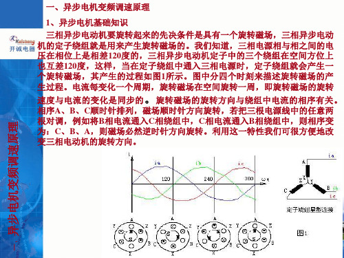 变频技术介绍(讲义)