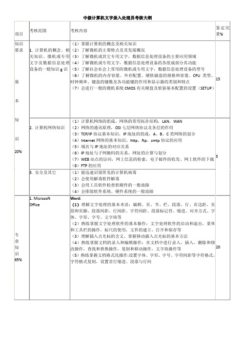 中级计算机文字录入处理员考核大纲