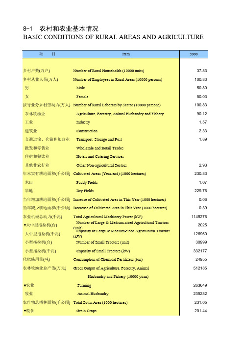 西藏统计年鉴2020：农村和农业基本情况