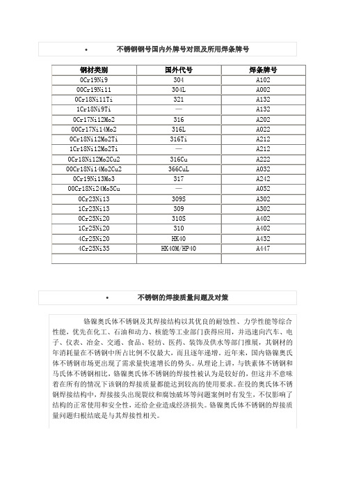 不锈钢钢号国内外牌号对照及所用焊条牌号