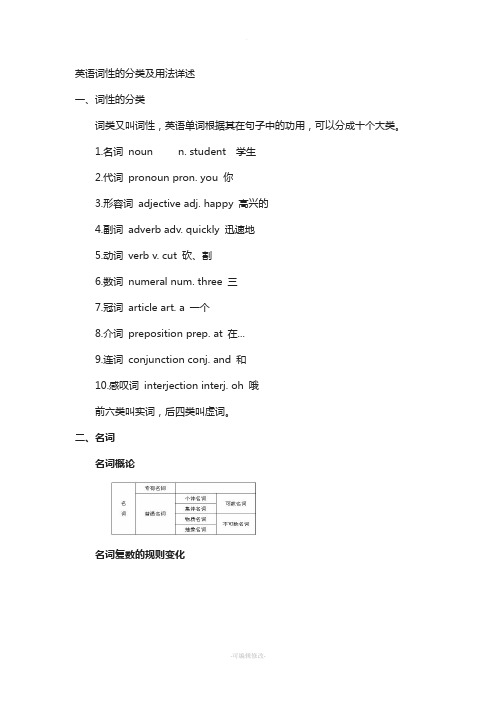 英语词性的分类及用法