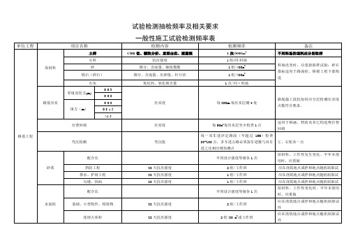 公路工程试验检测频率表