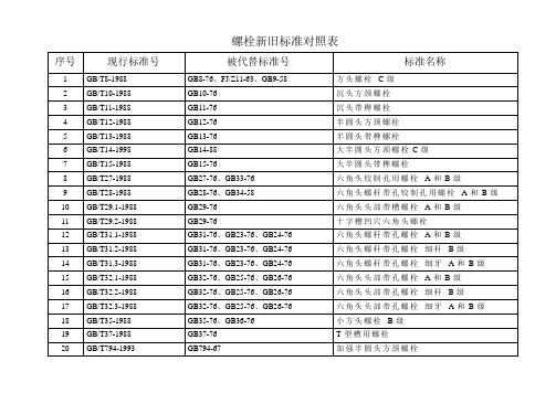 常用紧固件新旧标准对照表