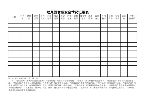 幼儿园食品安全情况记录表