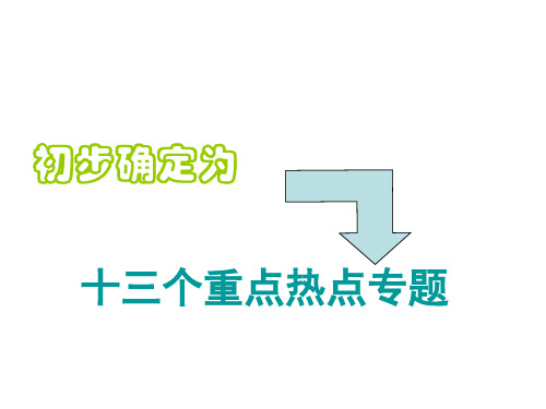 中考政治重点热点专题复习(2019年8月整理)