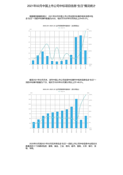 2021年02月中国上市公司中标项目信息“生日”情况统计