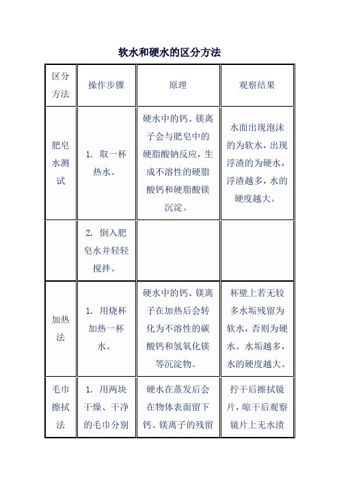 软水和硬水的区分方法