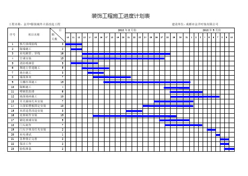 装饰工程施工进度计划表