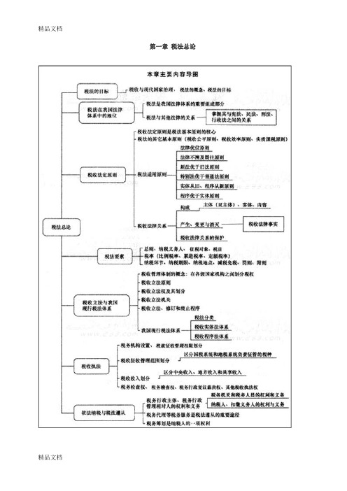 最新注会税法重点思维导图结构图