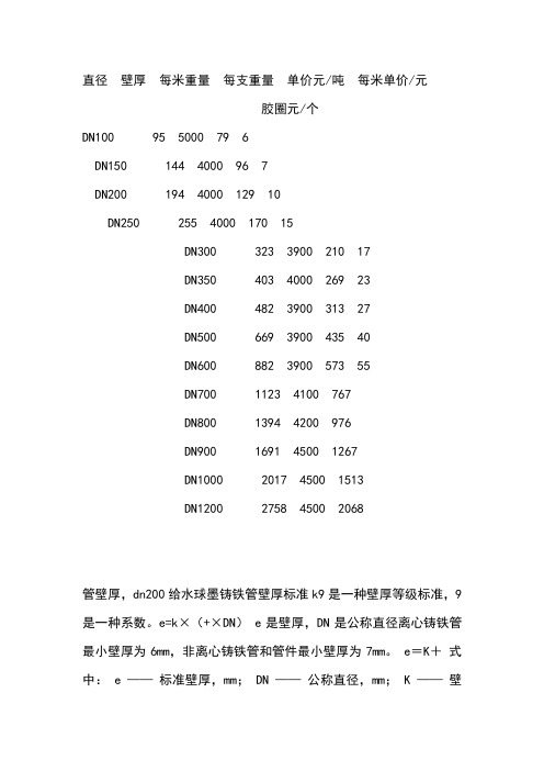 球墨铸铁管壁厚