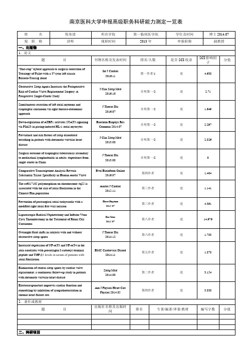 南京医科大学申报高级职务科研能力测定一览表