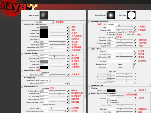 maya材质灯光教程