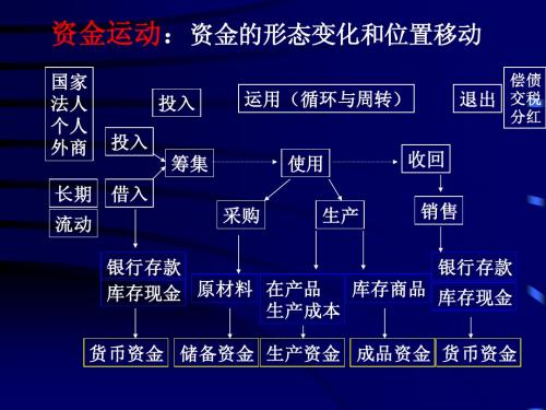 资金运动简图