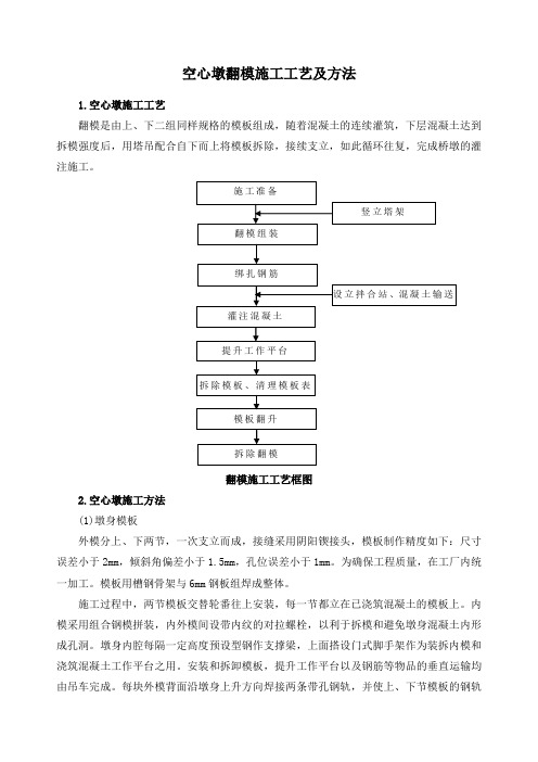 空心墩翻模施工工艺及方法