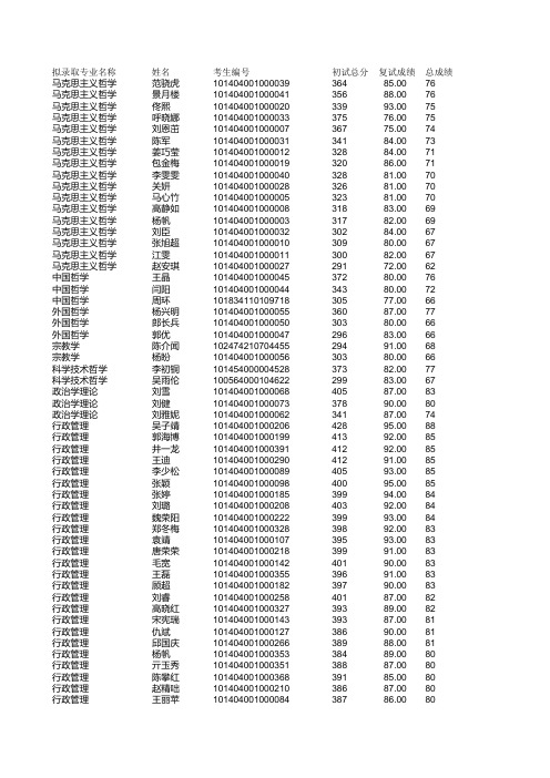 辽宁大学研究生复试分数线2014