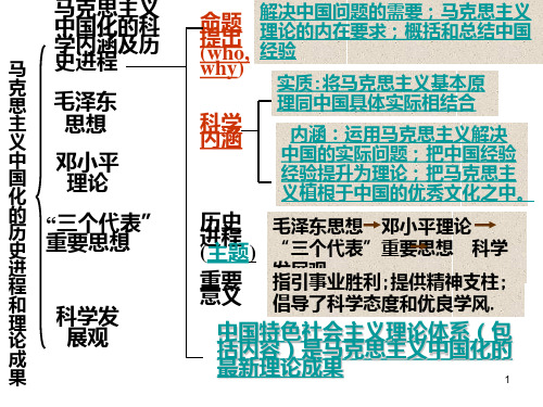 毛概重点总结PPT课件