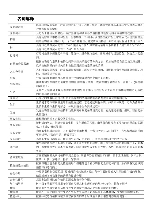 园林树木学名词解释