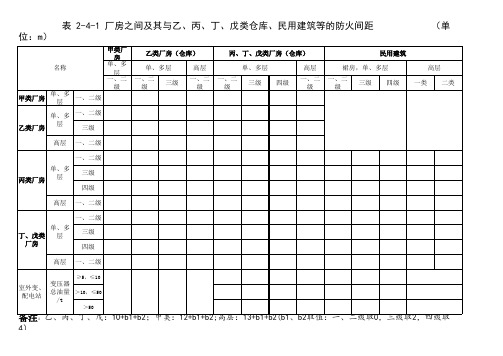 厂房之间及其与乙、丙、丁、戊类仓库、民用建筑等的防火间距