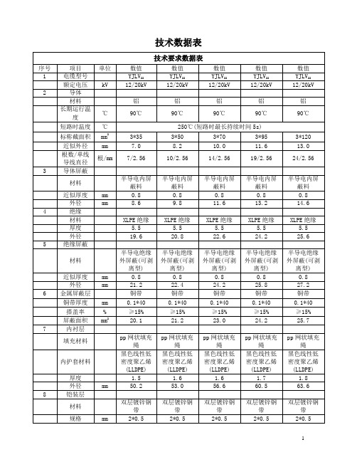 YJlV22 技术数据表(20KV)