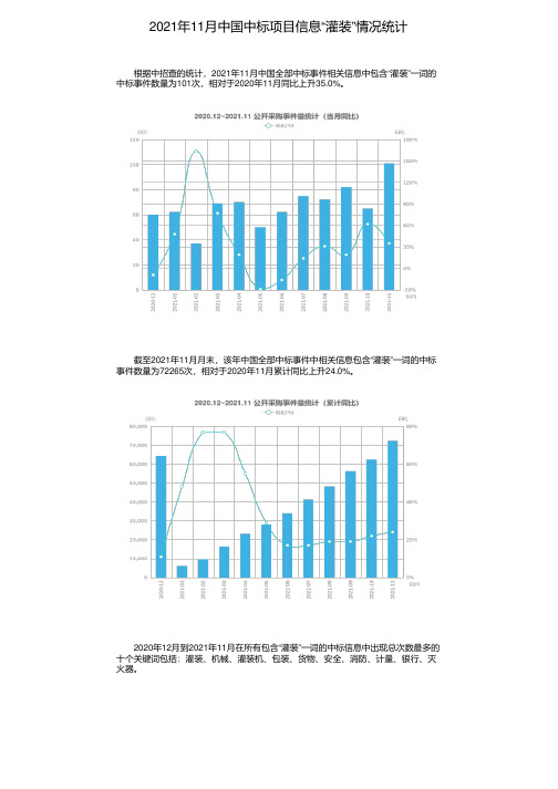 2021年11月中国中标项目信息“灌装”情况统计