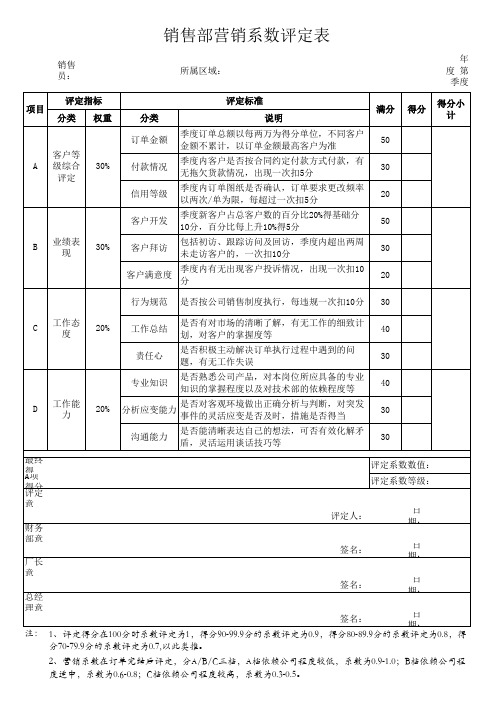 销售部营销系数评定表