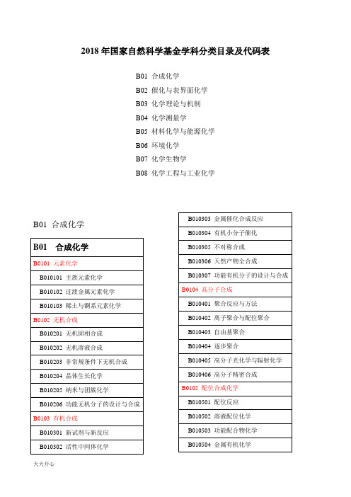 新版2018年国家自然科学基金学科分类目录及代码表