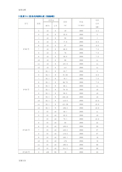 D型(原DA1型)卧式多级离心泵(性能全参数)