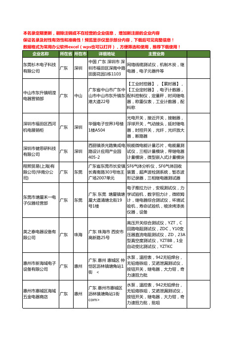 新版广东省继电器测试仪工商企业公司商家名录名单联系方式大全20家