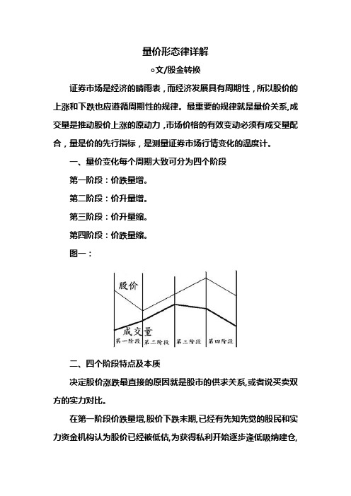 量价形态律详解