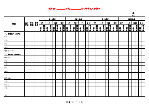 公司全面预算表格大全