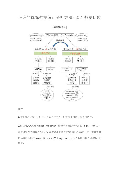 正确的选择数据统计分析方法：多组数据比较