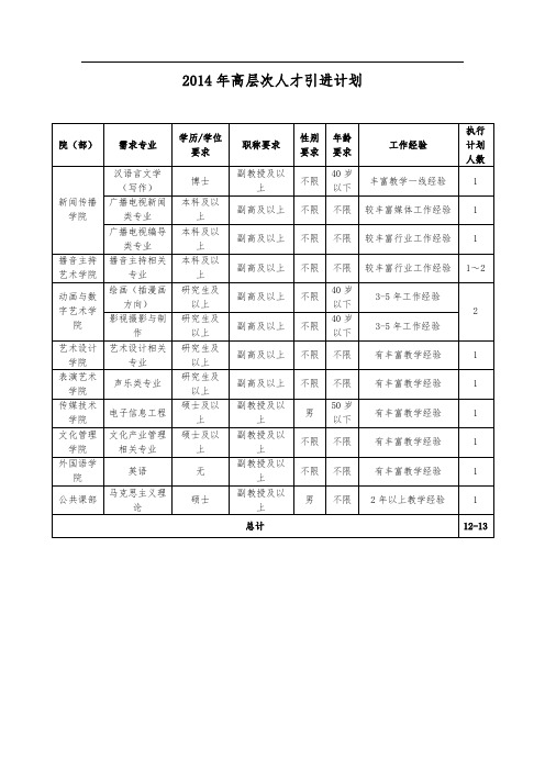 高层次人才引进计划